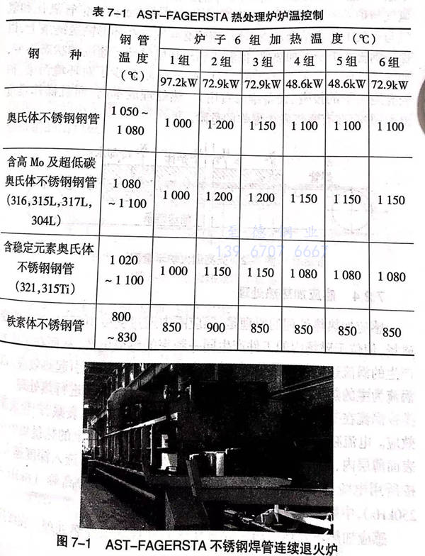 不銹鋼焊接管熱處理爐有哪些