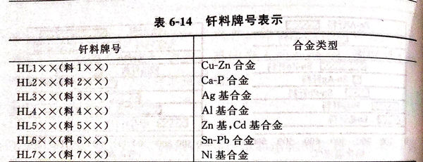 表 14.jpg