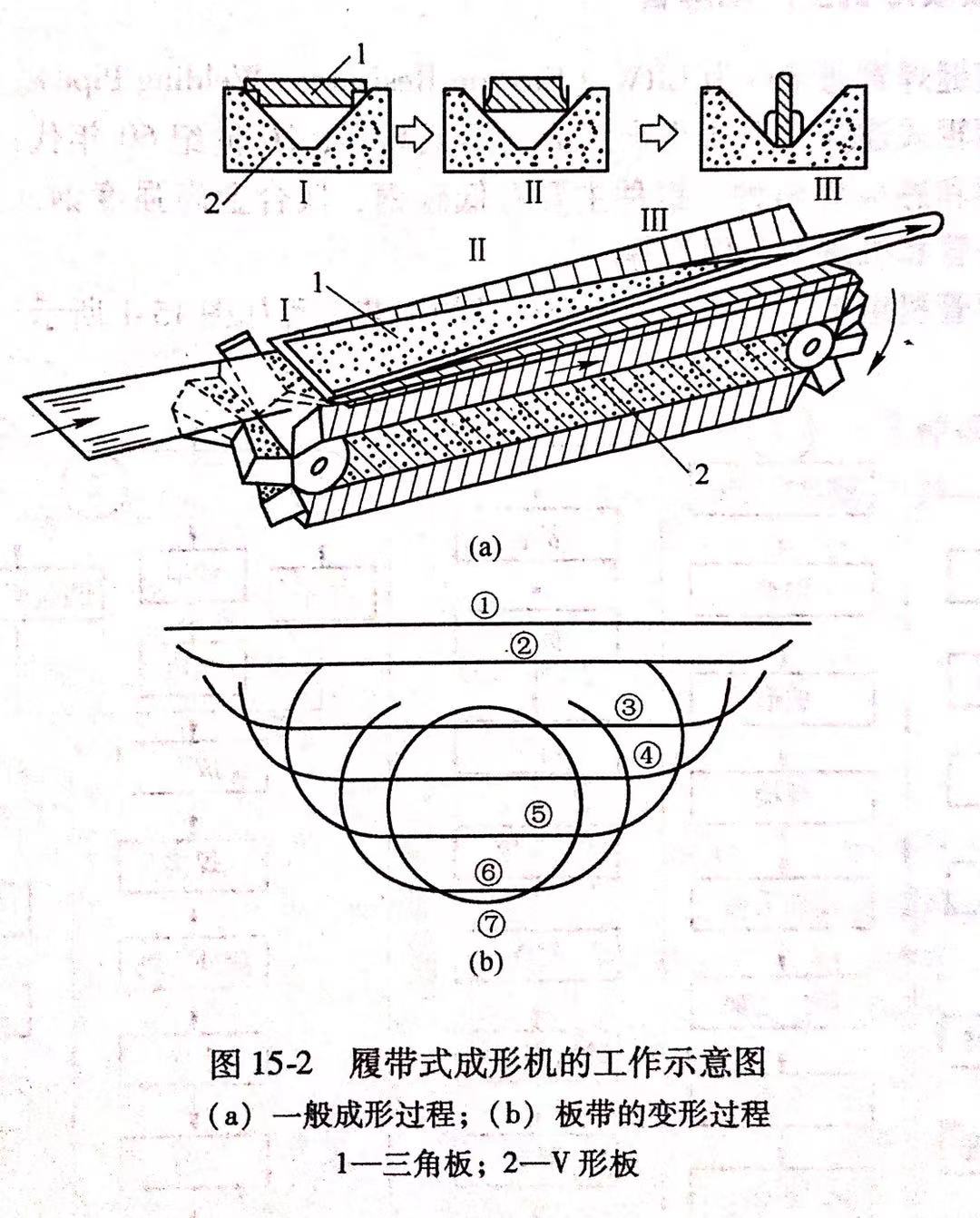 履帶式成形機生產(chǎn)不銹鋼焊管工藝流程