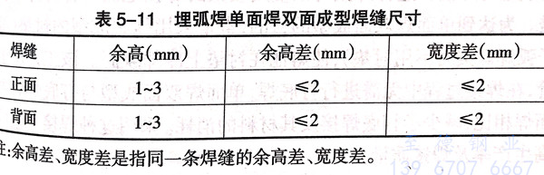 埋弧焊焊接工藝生產(chǎn)不銹鋼焊管流程