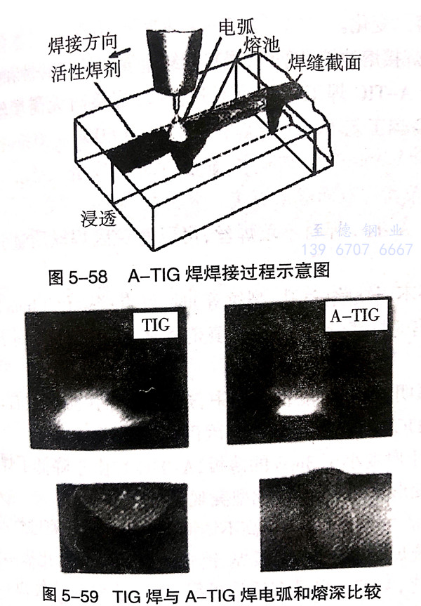 不銹鋼焊管焊接新技術發展狀況